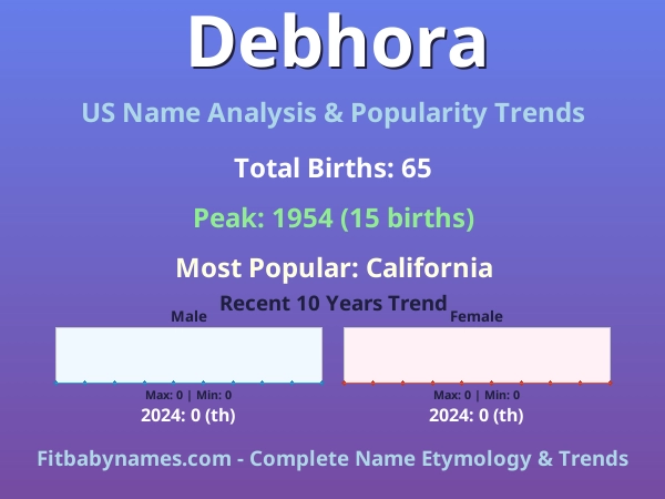 Infographic: Debhora name meaning, origin, and popularity trends in the United States (US baby name analysis chart)