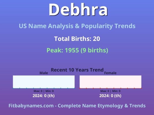 Infographic: Debhra name meaning, origin, and popularity trends in the United States (US baby name analysis chart)