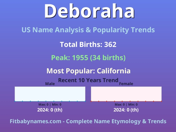 Infographic: Deboraha name meaning, origin, and popularity trends in the United States (US baby name analysis chart)