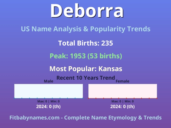 Infographic: Deborra name meaning, origin, and popularity trends in the United States (US baby name analysis chart)