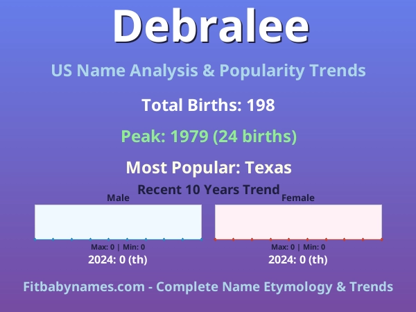 Infographic: Debralee name meaning, origin, and popularity trends in the United States (US baby name analysis chart)
