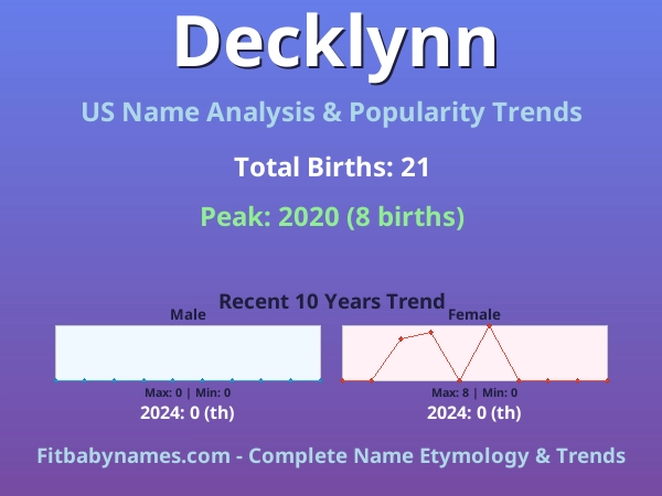 Infographic: Decklynn name meaning, origin, and popularity trends in the United States (US baby name analysis chart)