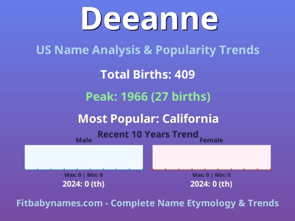 Infographic: Deeanne name meaning, origin, and popularity trends in the United States (US baby name analysis chart)