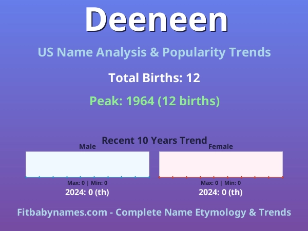 Infographic: Deeneen name meaning, origin, and popularity trends in the United States (US baby name analysis chart)