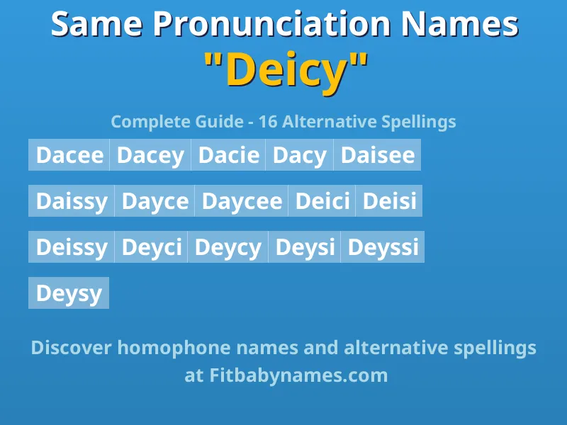 Infographic: Deicy same pronunciation names, similar names, and homophone names