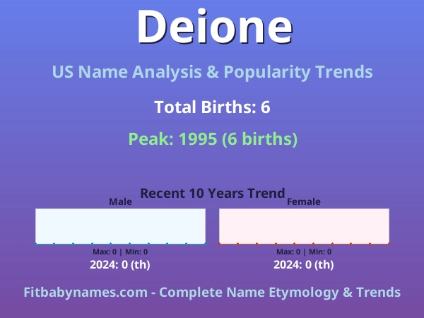 Infographic: Deione name meaning, origin, and popularity trends in the United States (US baby name analysis chart)