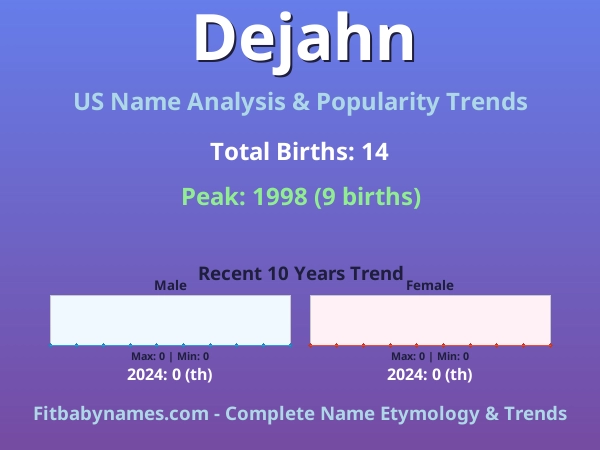Infographic: Dejahn name meaning, origin, and popularity trends in the United States (US baby name analysis chart)