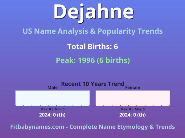 Infographic: Dejahne name meaning, origin, and popularity trends in the United States (US baby name analysis chart)