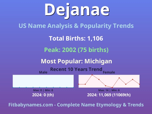 Infographic: Dejanae name meaning, origin, and popularity trends in the United States (US baby name analysis chart)