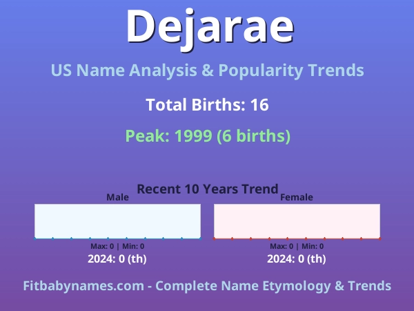 Infographic: Dejarae name meaning, origin, and popularity trends in the United States (US baby name analysis chart)