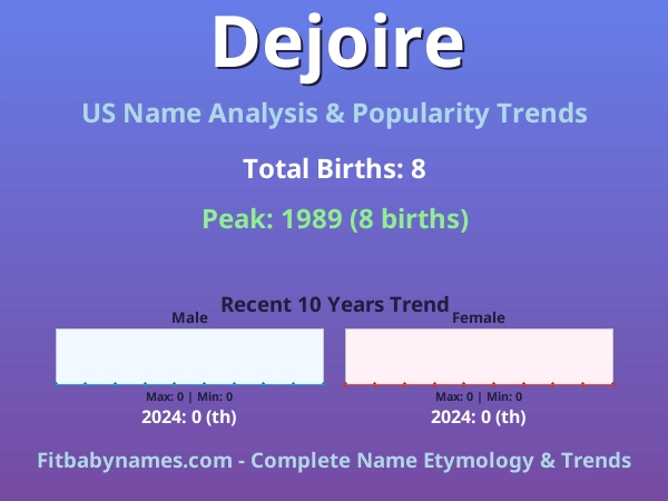 Infographic: Dejoire name meaning, origin, and popularity trends in the United States (US baby name analysis chart)