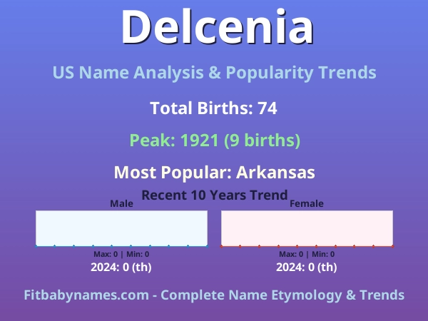 Infographic: Delcenia name meaning, origin, and popularity trends in the United States (US baby name analysis chart)
