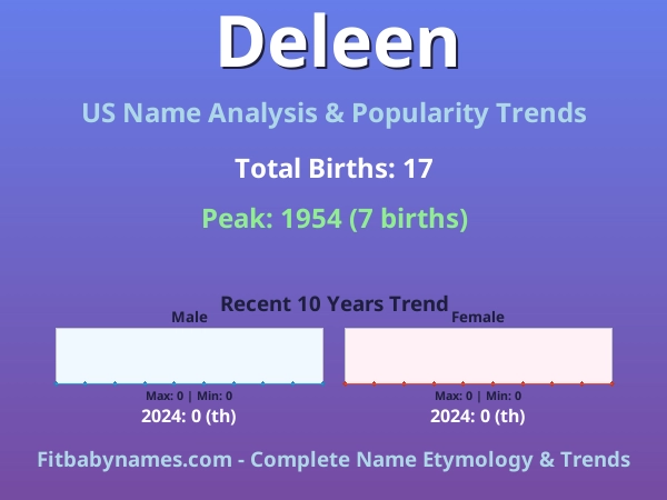 Infographic: Deleen name meaning, origin, and popularity trends in the United States (US baby name analysis chart)