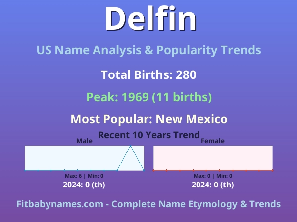 Infographic: Delfin name meaning, origin, and popularity trends in the United States (US baby name analysis chart)