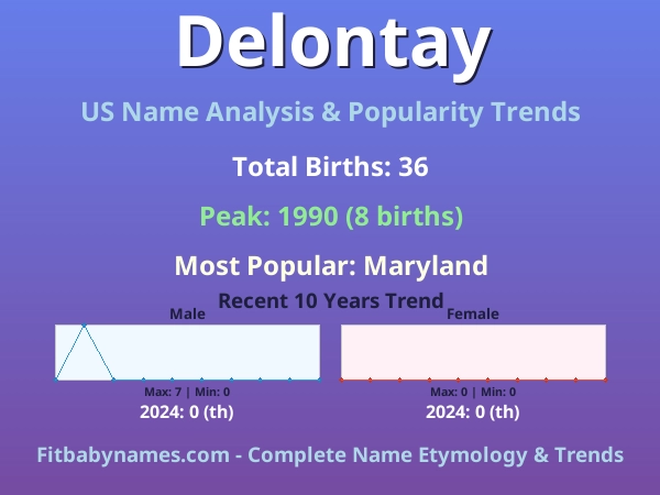 Infographic: Delontay name meaning, origin, and popularity trends in the United States (US baby name analysis chart)