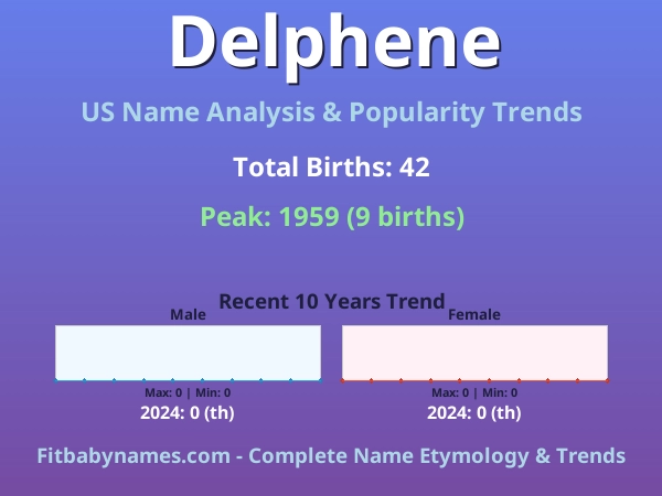 Infographic: Delphene name meaning, origin, and popularity trends in the United States (US baby name analysis chart)