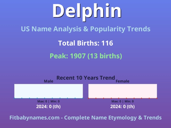 Infographic: Delphin name meaning, origin, and popularity trends in the United States (US baby name analysis chart)