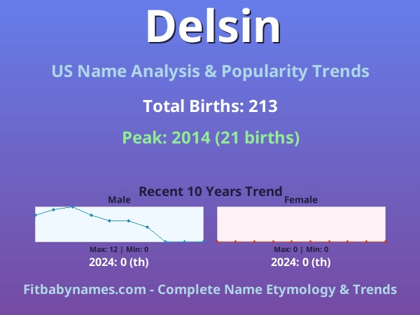 Infographic: Delsin name meaning, origin, and popularity trends in the United States (US baby name analysis chart)