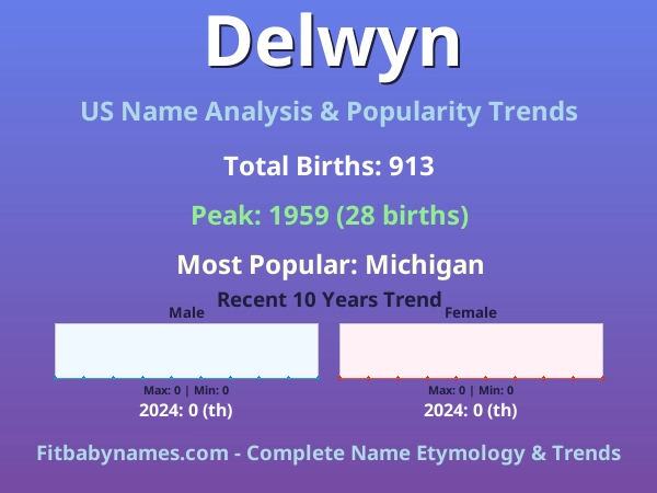 Infographic: Delwyn name meaning, origin, and popularity trends in the United States (US baby name analysis chart)