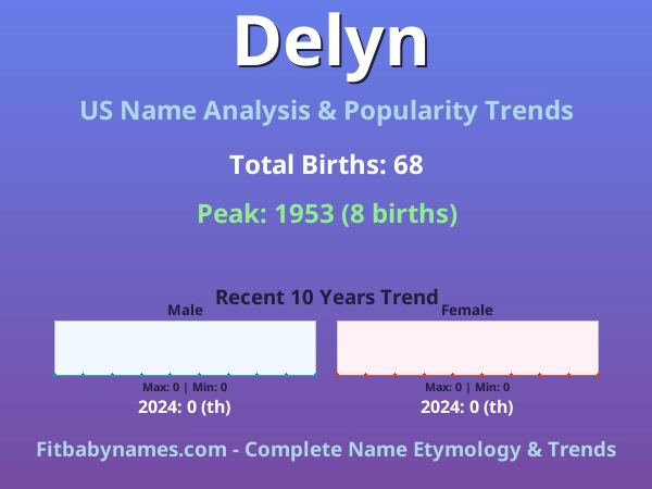 Infographic: Delyn name meaning, origin, and popularity trends in the United States (US baby name analysis chart)