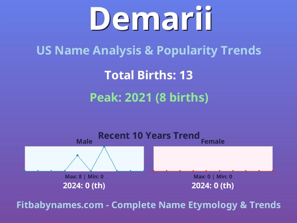 Infographic: Demarii name meaning, origin, and popularity trends in the United States (US baby name analysis chart)
