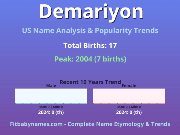 Infographic: Demariyon name meaning, origin, and popularity trends in the United States (US baby name analysis chart)
