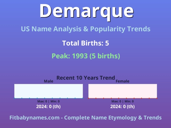 Infographic: Demarque name meaning, origin, and popularity trends in the United States (US baby name analysis chart)