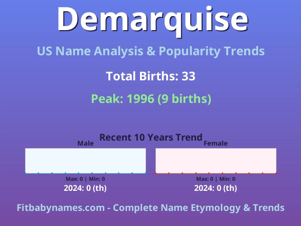 Infographic: Demarquise name meaning, origin, and popularity trends in the United States (US baby name analysis chart)