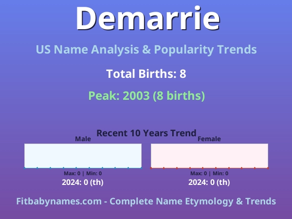 Infographic: Demarrie name meaning, origin, and popularity trends in the United States (US baby name analysis chart)