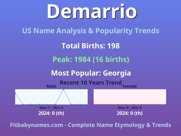 Infographic: Demarrio name meaning, origin, and popularity trends in the United States (US baby name analysis chart)