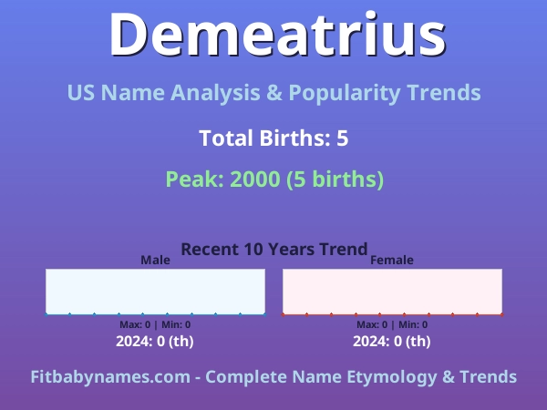 Infographic: Demeatrius name meaning, origin, and popularity trends in the United States (US baby name analysis chart)