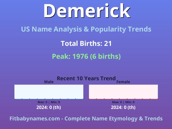 Infographic: Demerick name meaning, origin, and popularity trends in the United States (US baby name analysis chart)