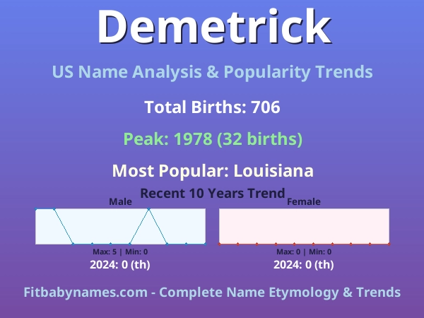 Infographic: Demetrick name meaning, origin, and popularity trends in the United States (US baby name analysis chart)