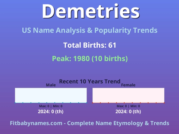 Infographic: Demetries name meaning, origin, and popularity trends in the United States (US baby name analysis chart)