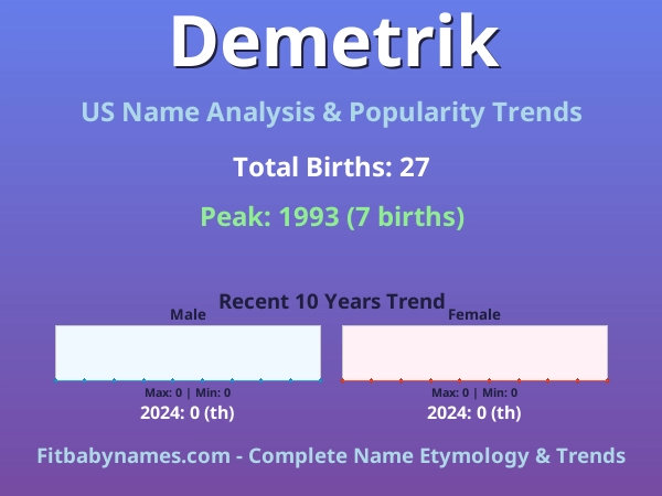 Infographic: Demetrik name meaning, origin, and popularity trends in the United States (US baby name analysis chart)