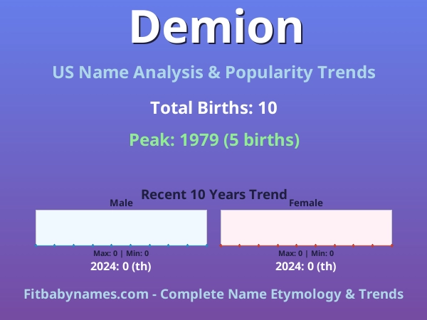 Infographic: Demion name meaning, origin, and popularity trends in the United States (US baby name analysis chart)