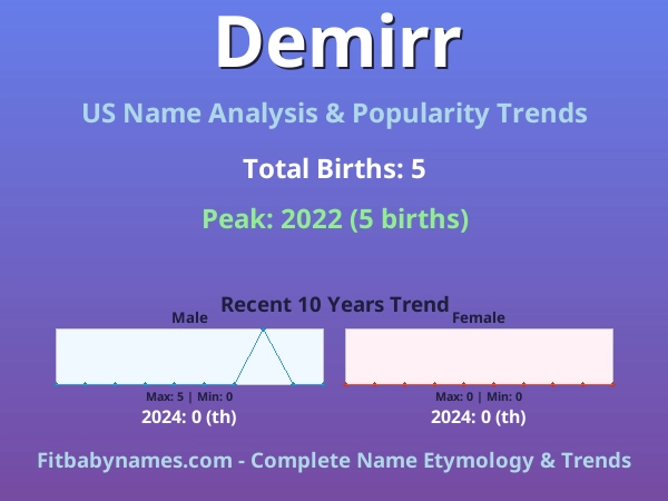 Infographic: Demirr name meaning, origin, and popularity trends in the United States (US baby name analysis chart)