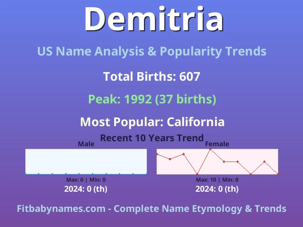 Infographic: Demitria name meaning, origin, and popularity trends in the United States (US baby name analysis chart)