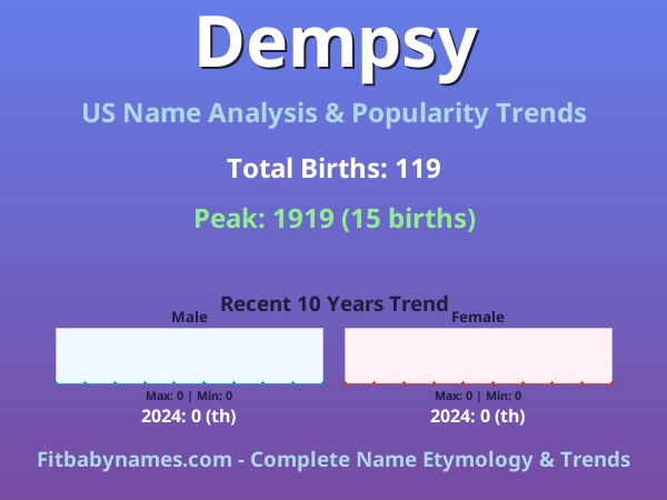 Infographic: Dempsy name meaning, origin, and popularity trends in the United States (US baby name analysis chart)
