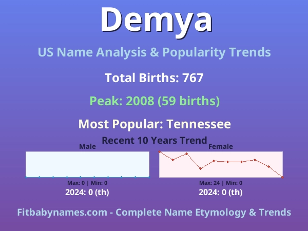 Infographic: Demya name meaning, origin, and popularity trends in the United States (US baby name analysis chart)