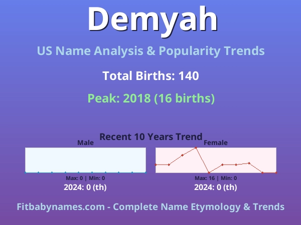 Infographic: Demyah name meaning, origin, and popularity trends in the United States (US baby name analysis chart)