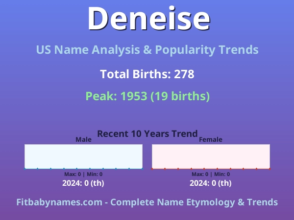 Infographic: Deneise name meaning, origin, and popularity trends in the United States (US baby name analysis chart)