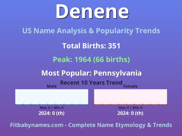 Infographic: Denene name meaning, origin, and popularity trends in the United States (US baby name analysis chart)