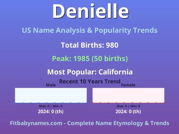 Infographic: Denielle name meaning, origin, and popularity trends in the United States (US baby name analysis chart)