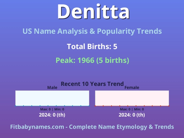 Infographic: Denitta name meaning, origin, and popularity trends in the United States (US baby name analysis chart)