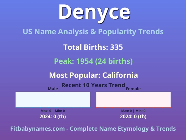Infographic: Denyce name meaning, origin, and popularity trends in the United States (US baby name analysis chart)