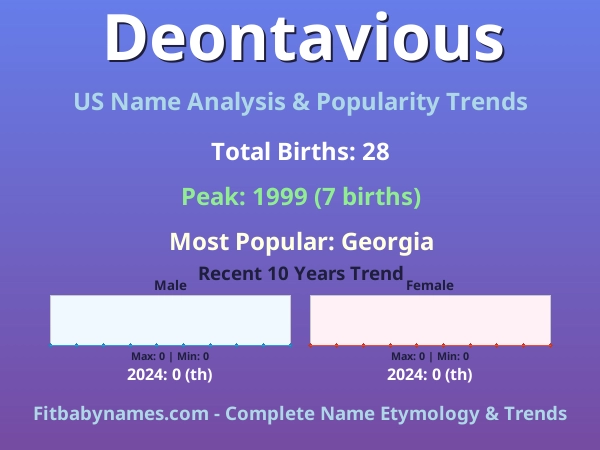 Infographic: Deontavious name meaning, origin, and popularity trends in the United States (US baby name analysis chart)