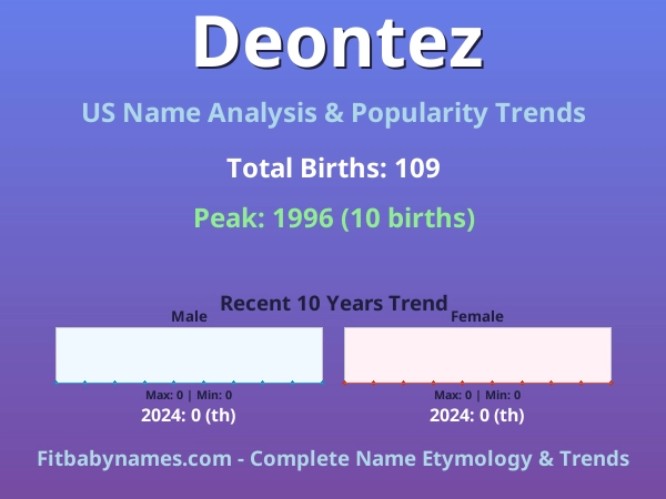 Infographic: Deontez name meaning, origin, and popularity trends in the United States (US baby name analysis chart)
