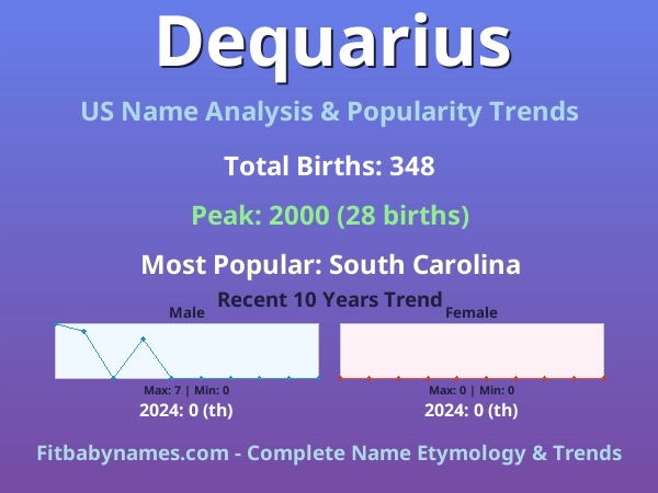 Infographic: Dequarius name meaning, origin, and popularity trends in the United States (US baby name analysis chart)