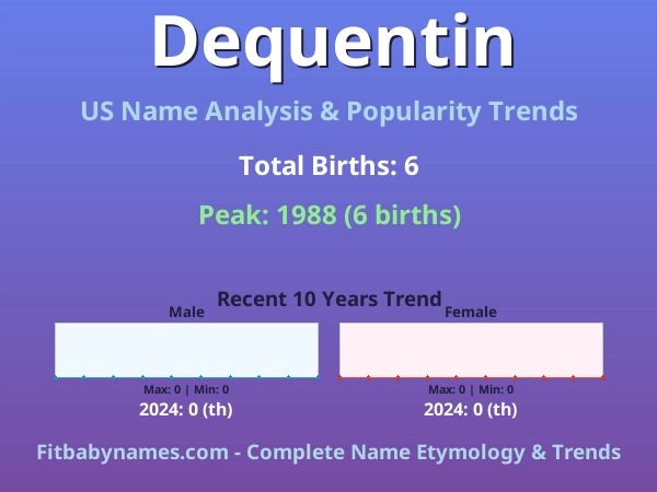 Infographic: Dequentin name meaning, origin, and popularity trends in the United States (US baby name analysis chart)